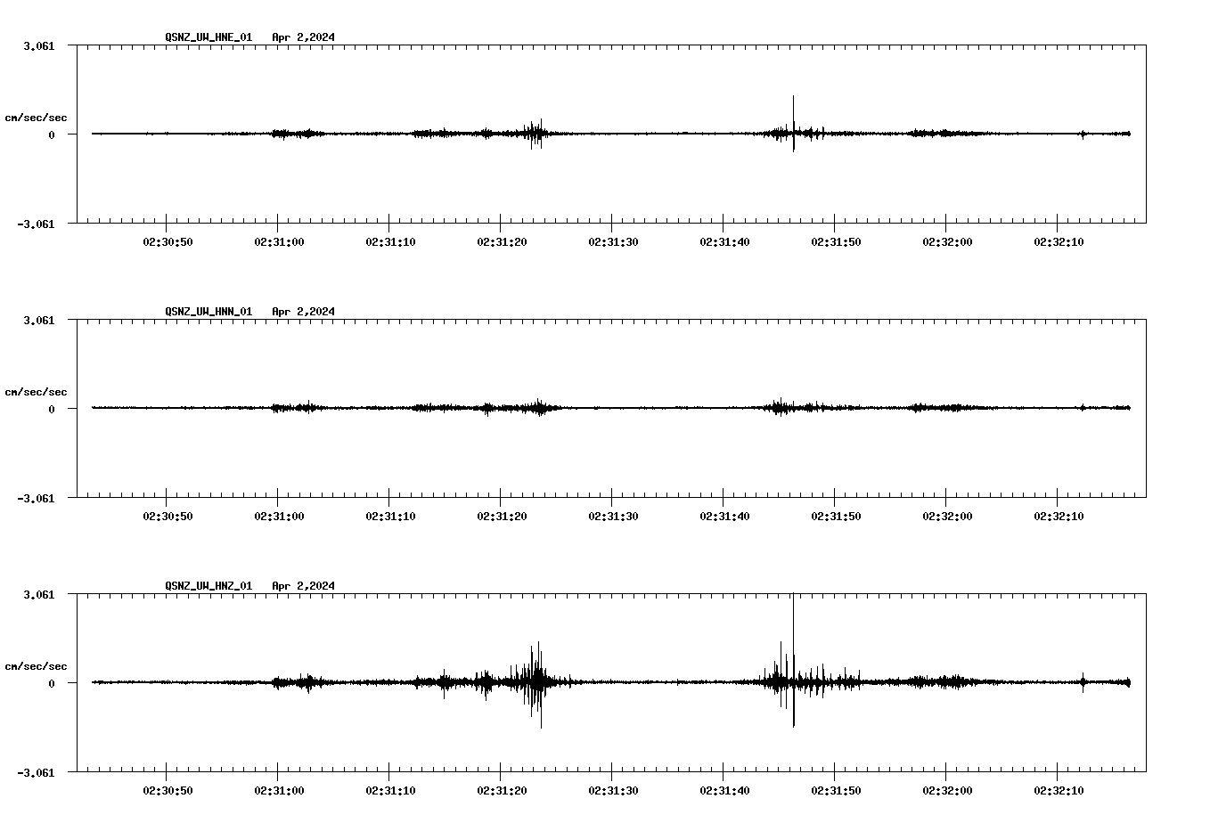 NetQuakes seismogram