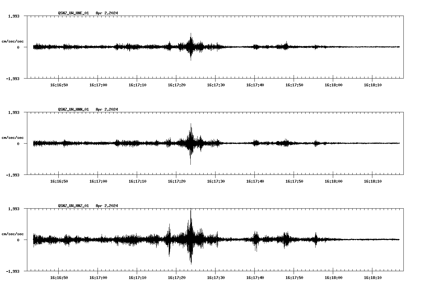 NetQuakes seismogram