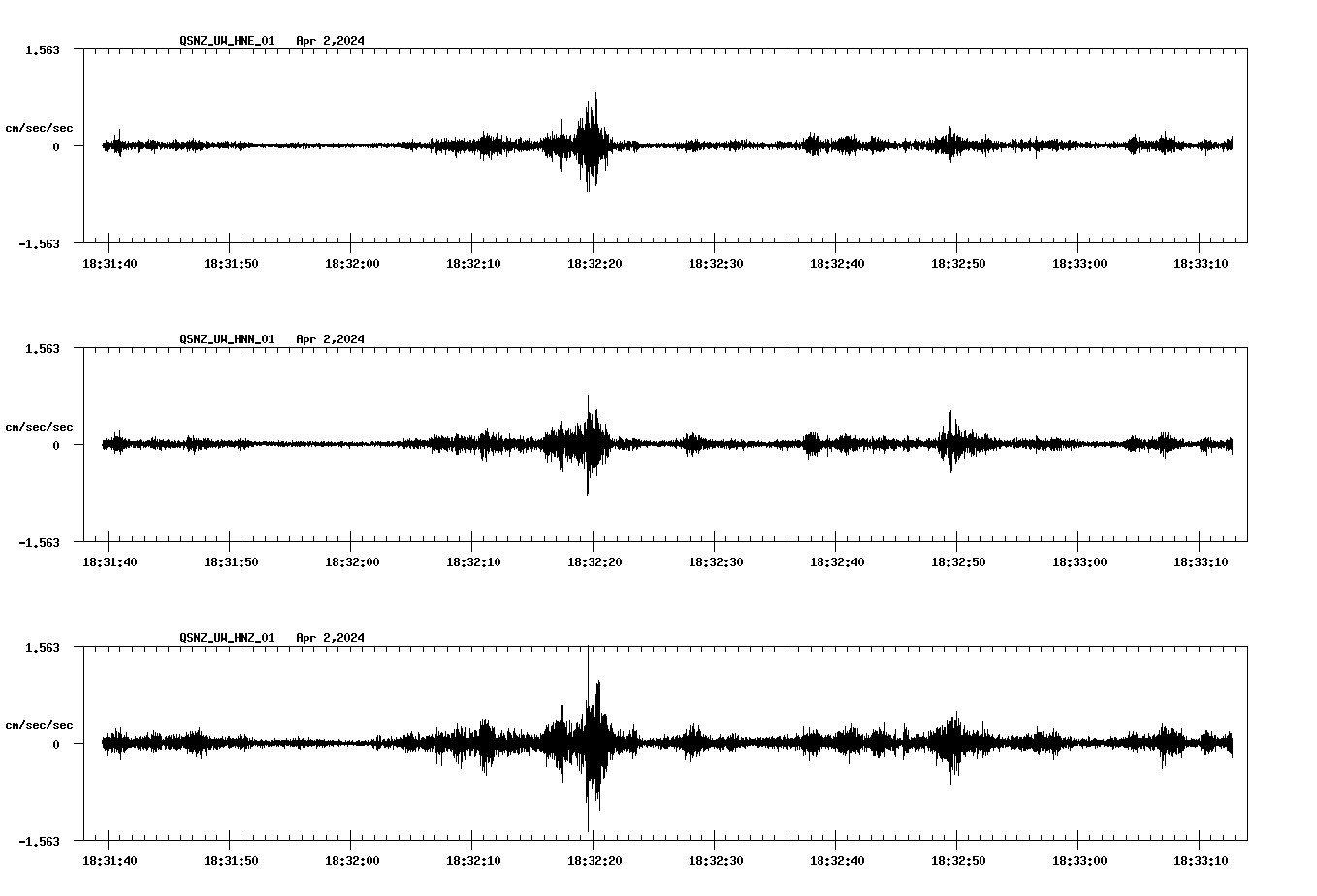 NetQuakes seismogram