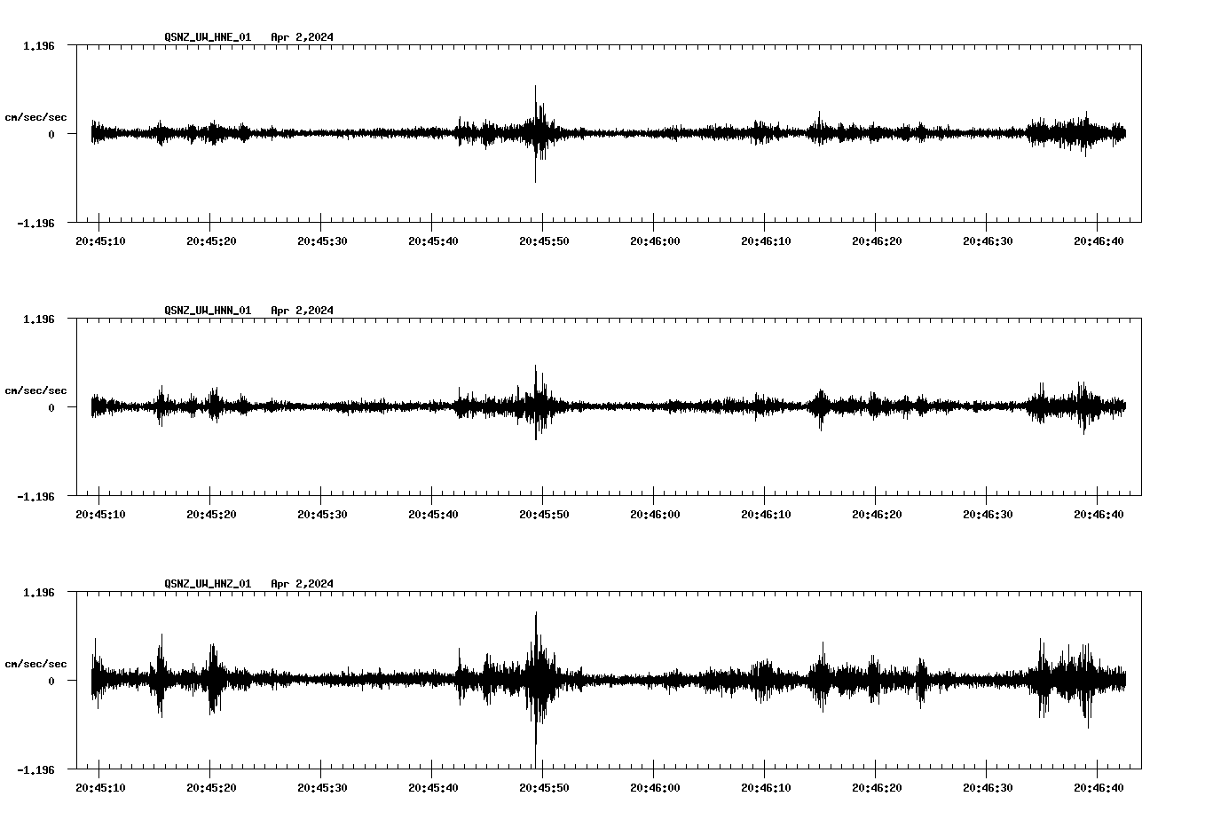NetQuakes seismogram