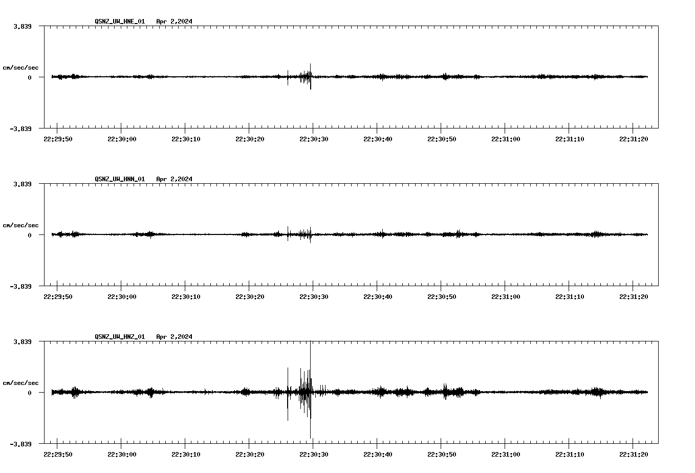 NetQuakes seismogram