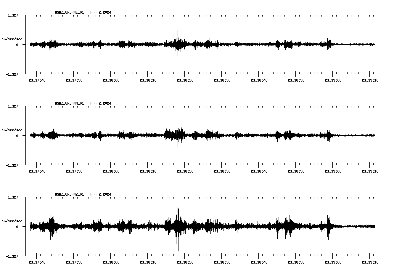 NetQuakes seismogram