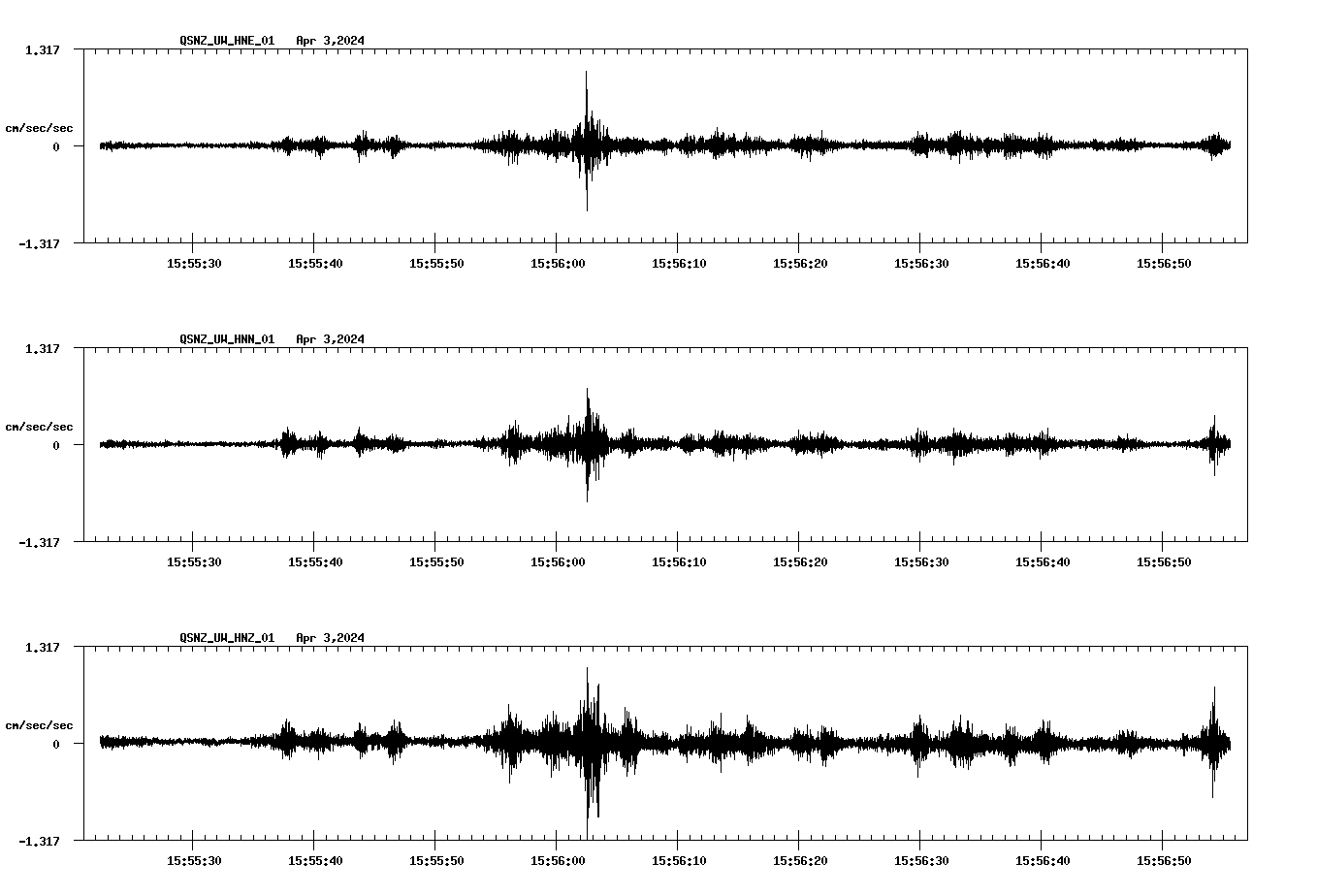 NetQuakes seismogram