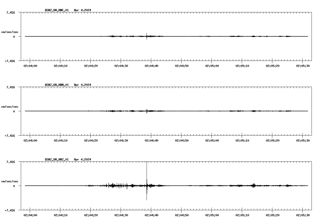NetQuakes seismogram