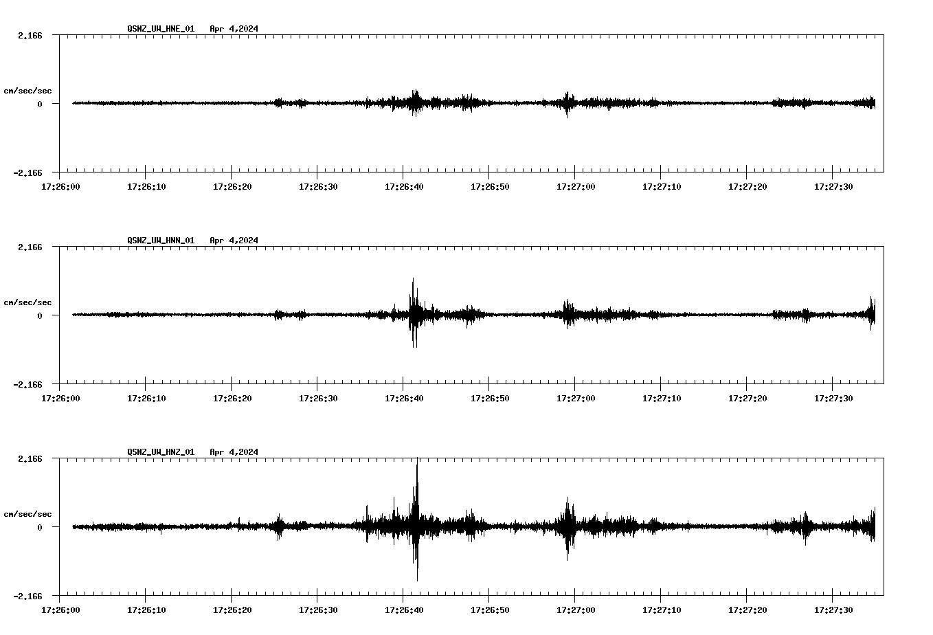 NetQuakes seismogram