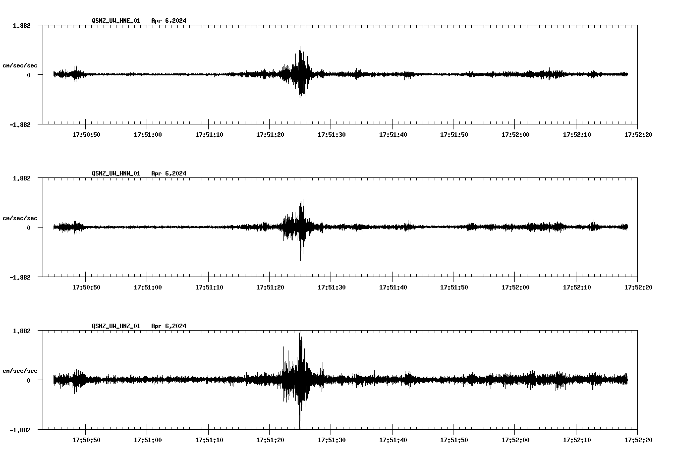 NetQuakes seismogram