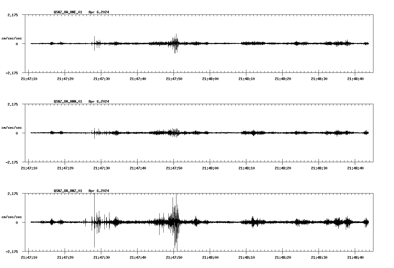 NetQuakes seismogram
