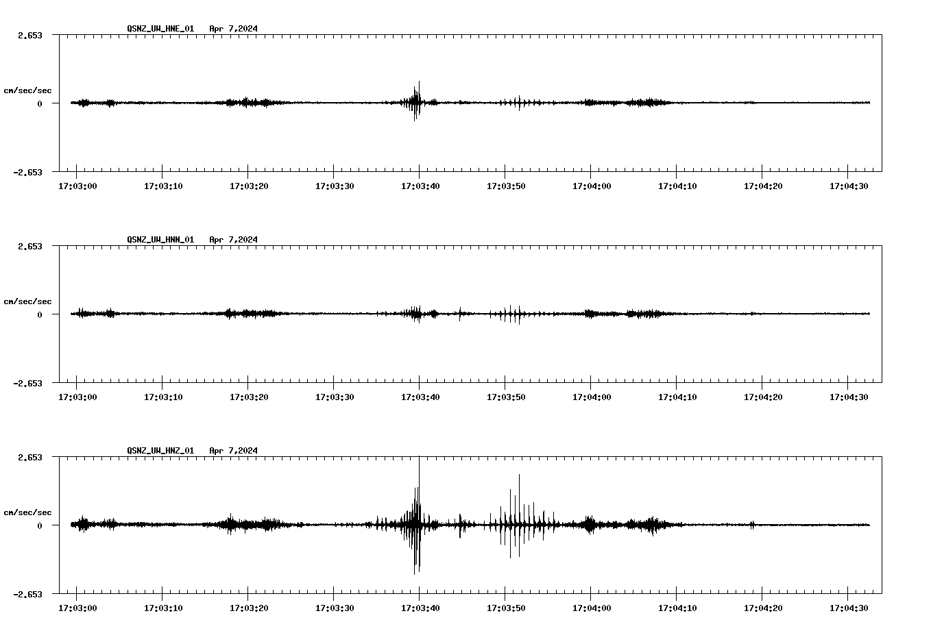 NetQuakes seismogram
