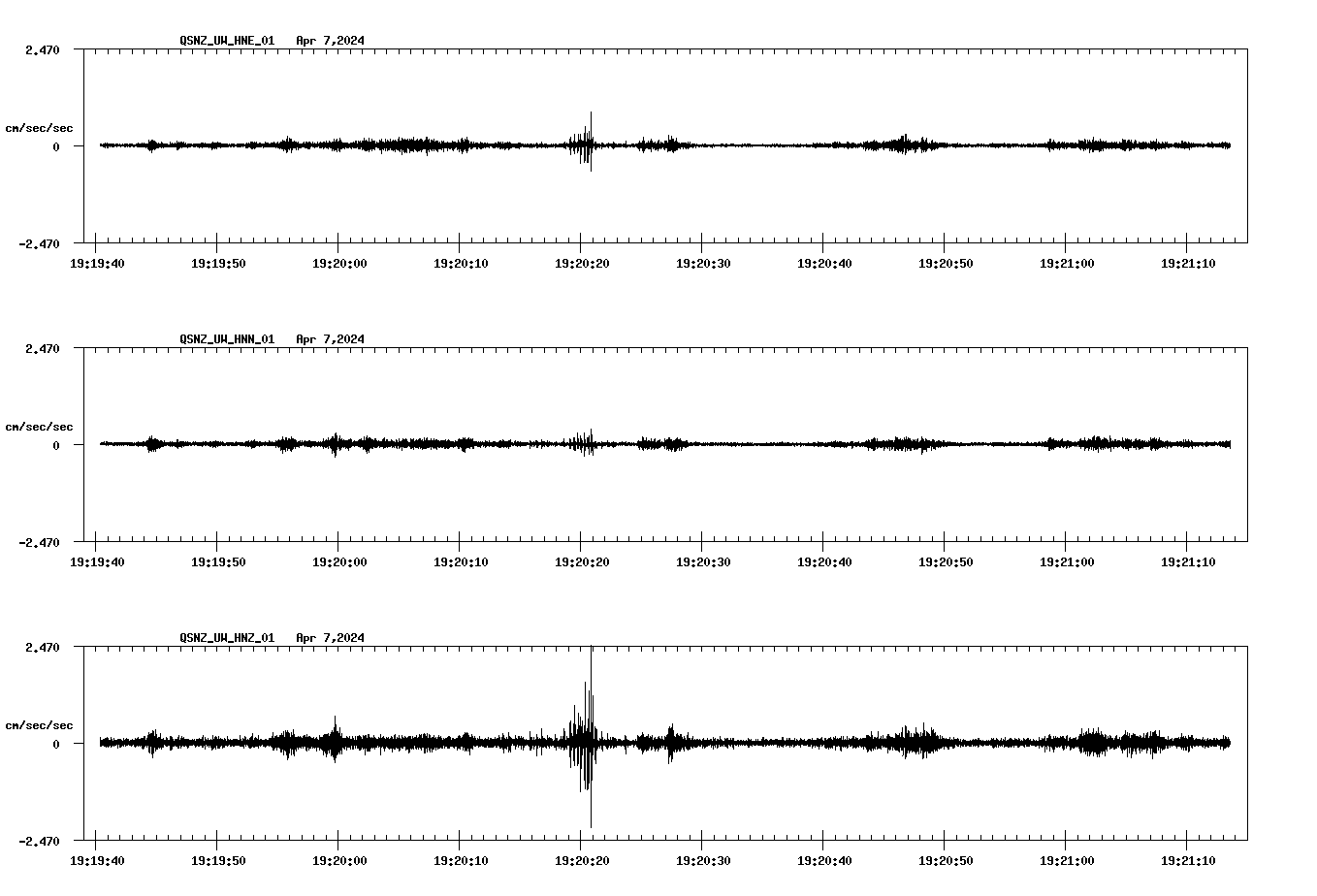 NetQuakes seismogram