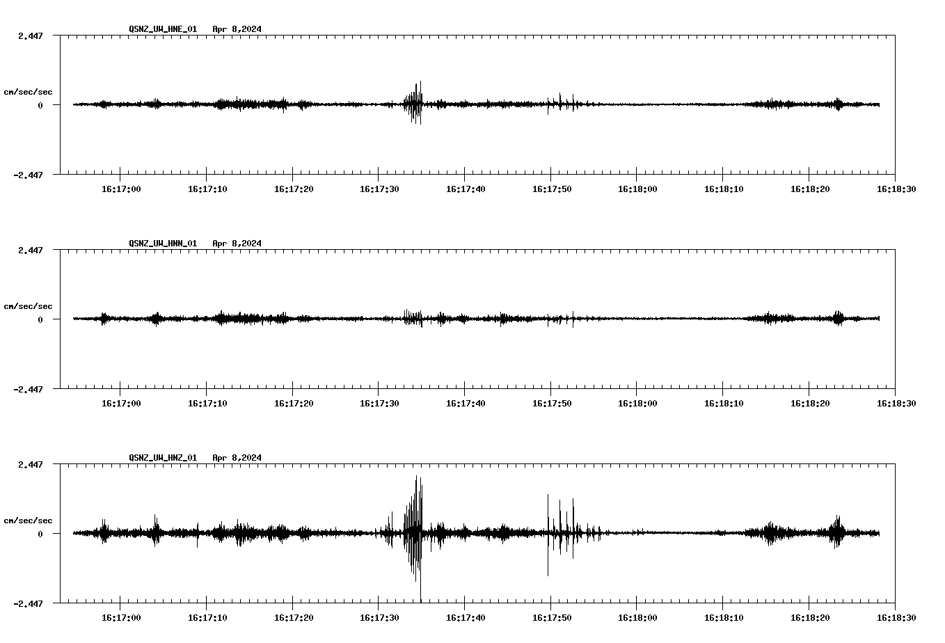 NetQuakes seismogram
