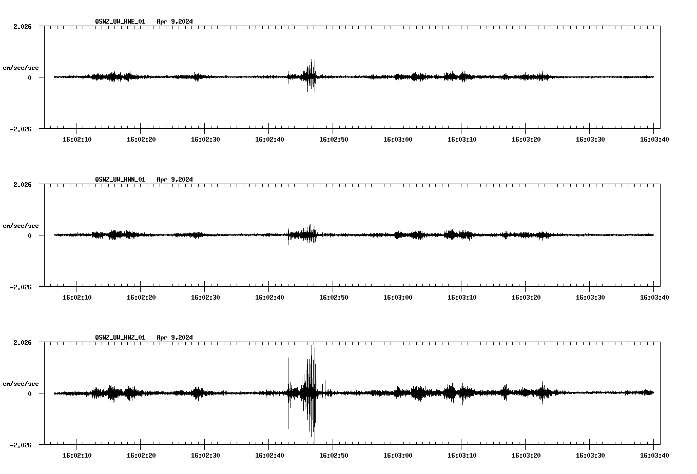 NetQuakes seismogram
