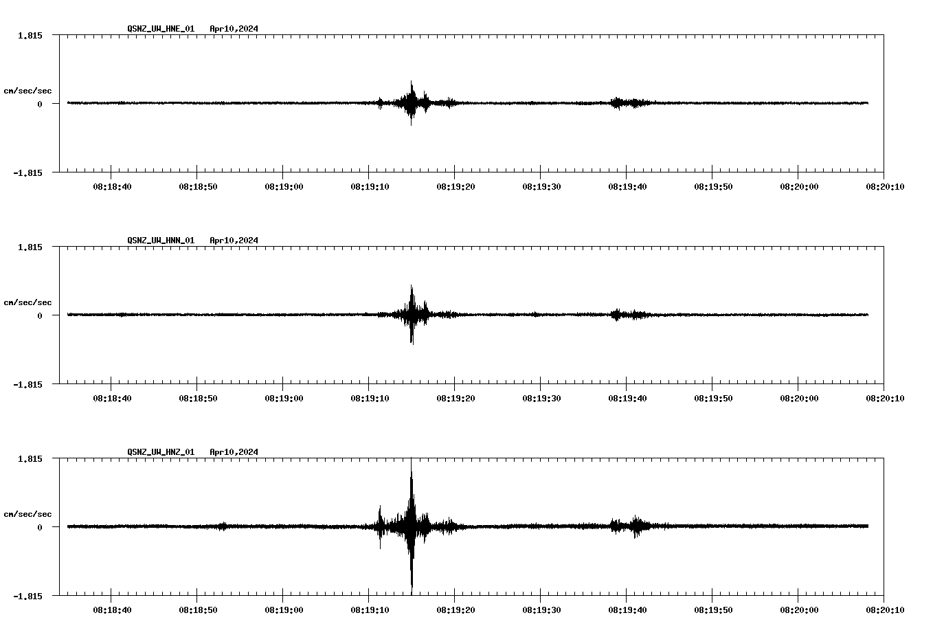 NetQuakes seismogram