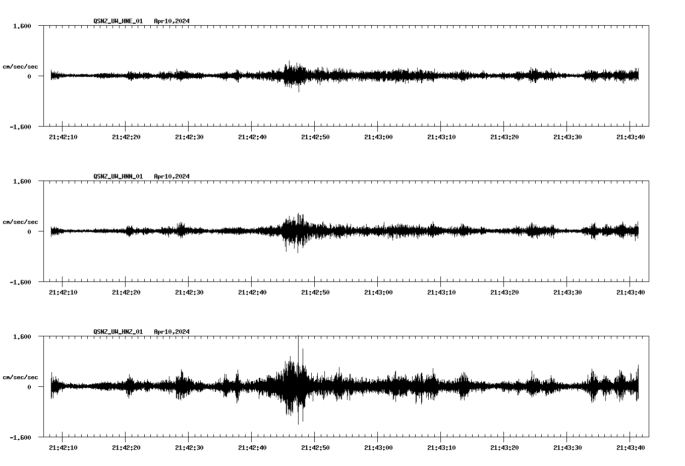 NetQuakes seismogram