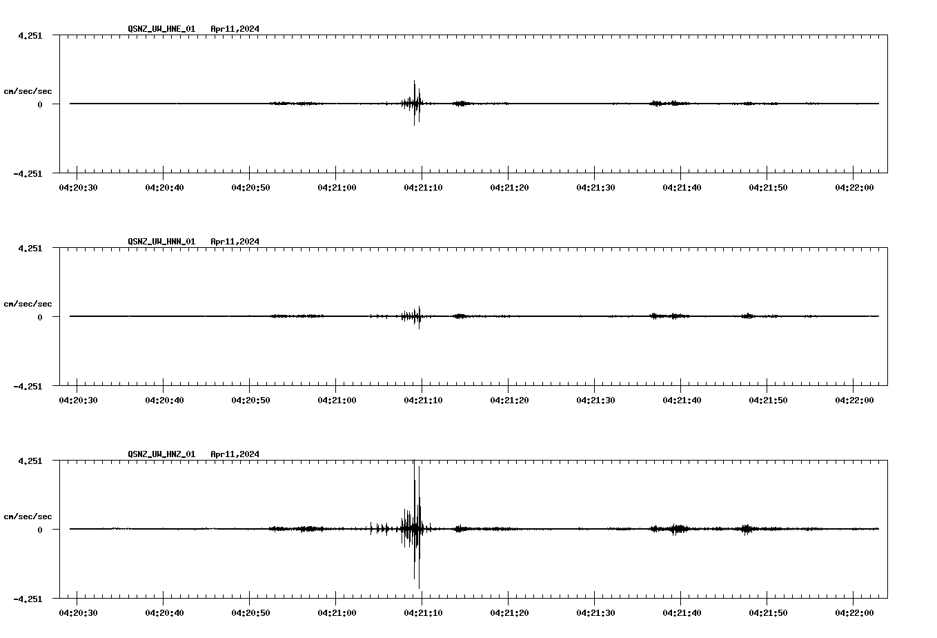 NetQuakes seismogram