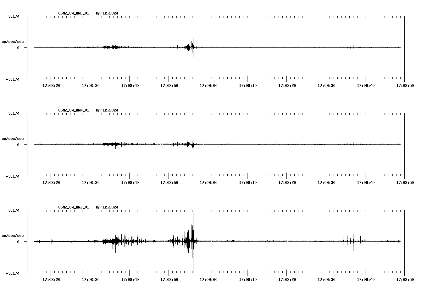 NetQuakes seismogram