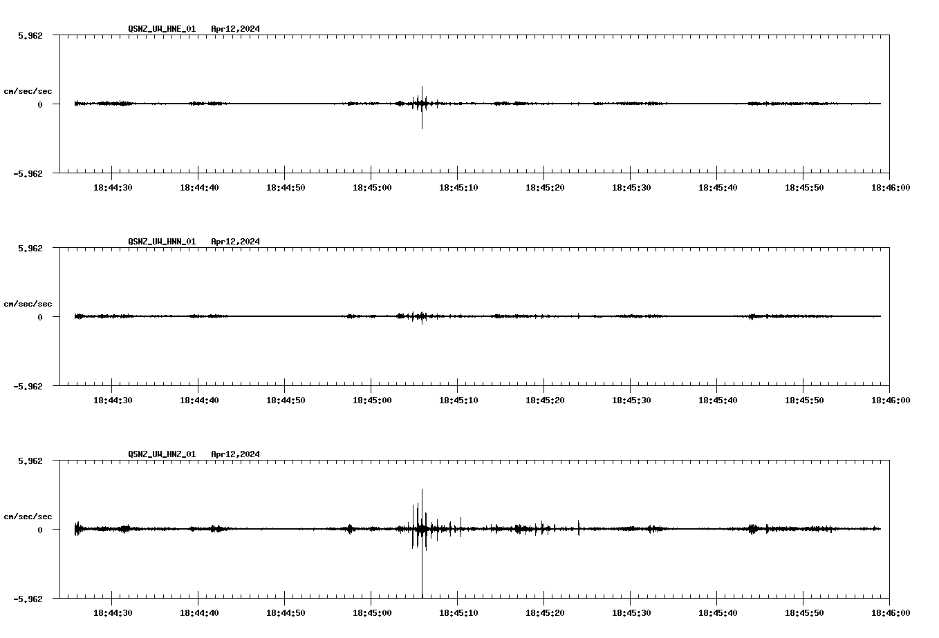 NetQuakes seismogram