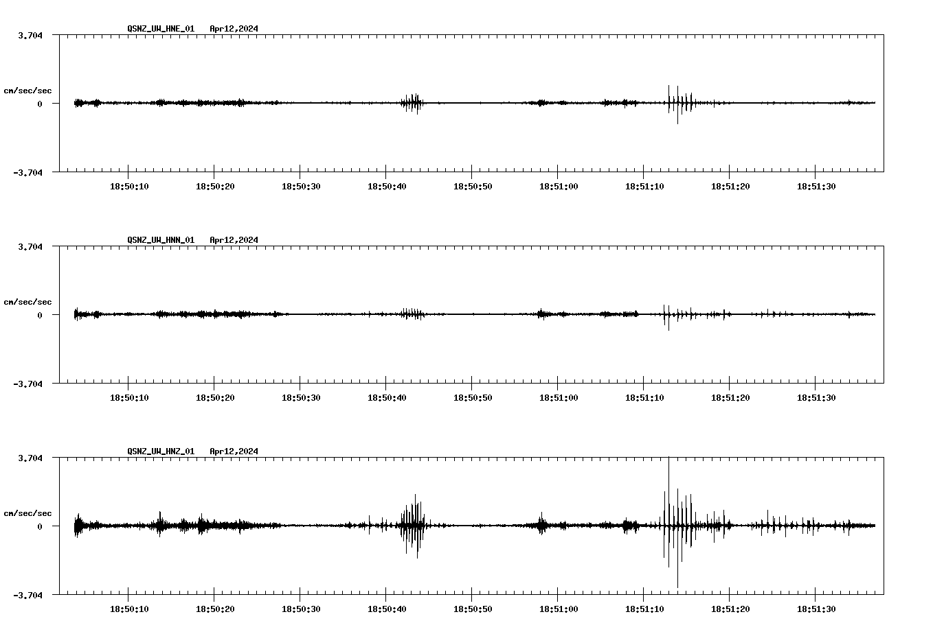NetQuakes seismogram