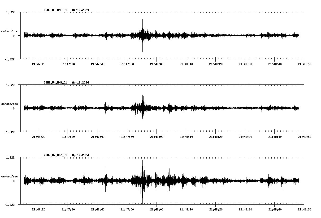 NetQuakes seismogram