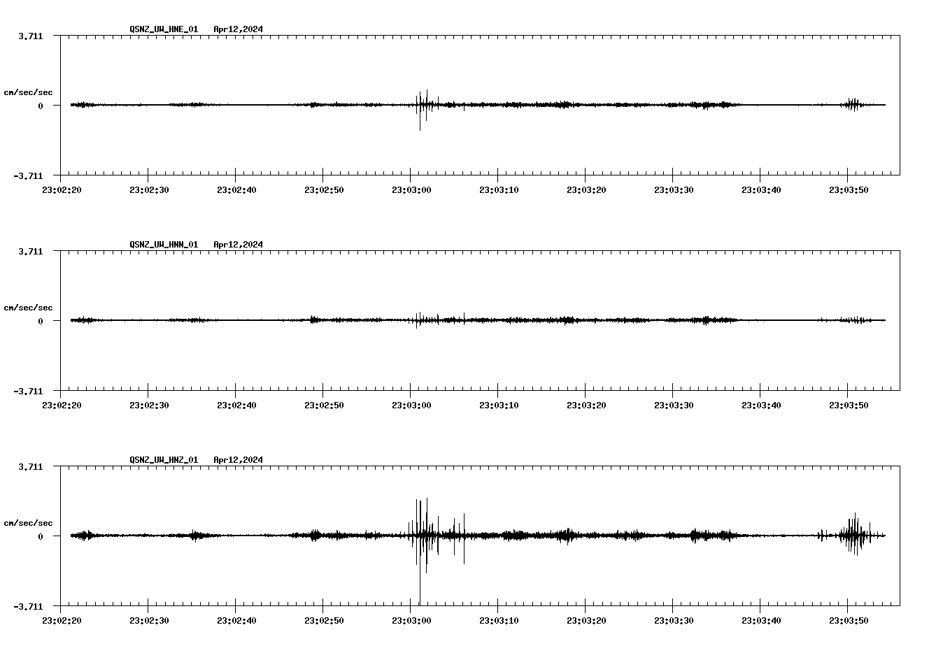 NetQuakes seismogram