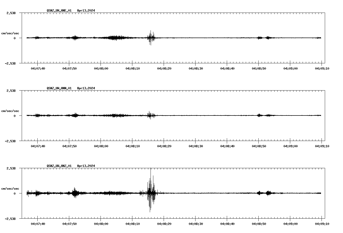 NetQuakes seismogram