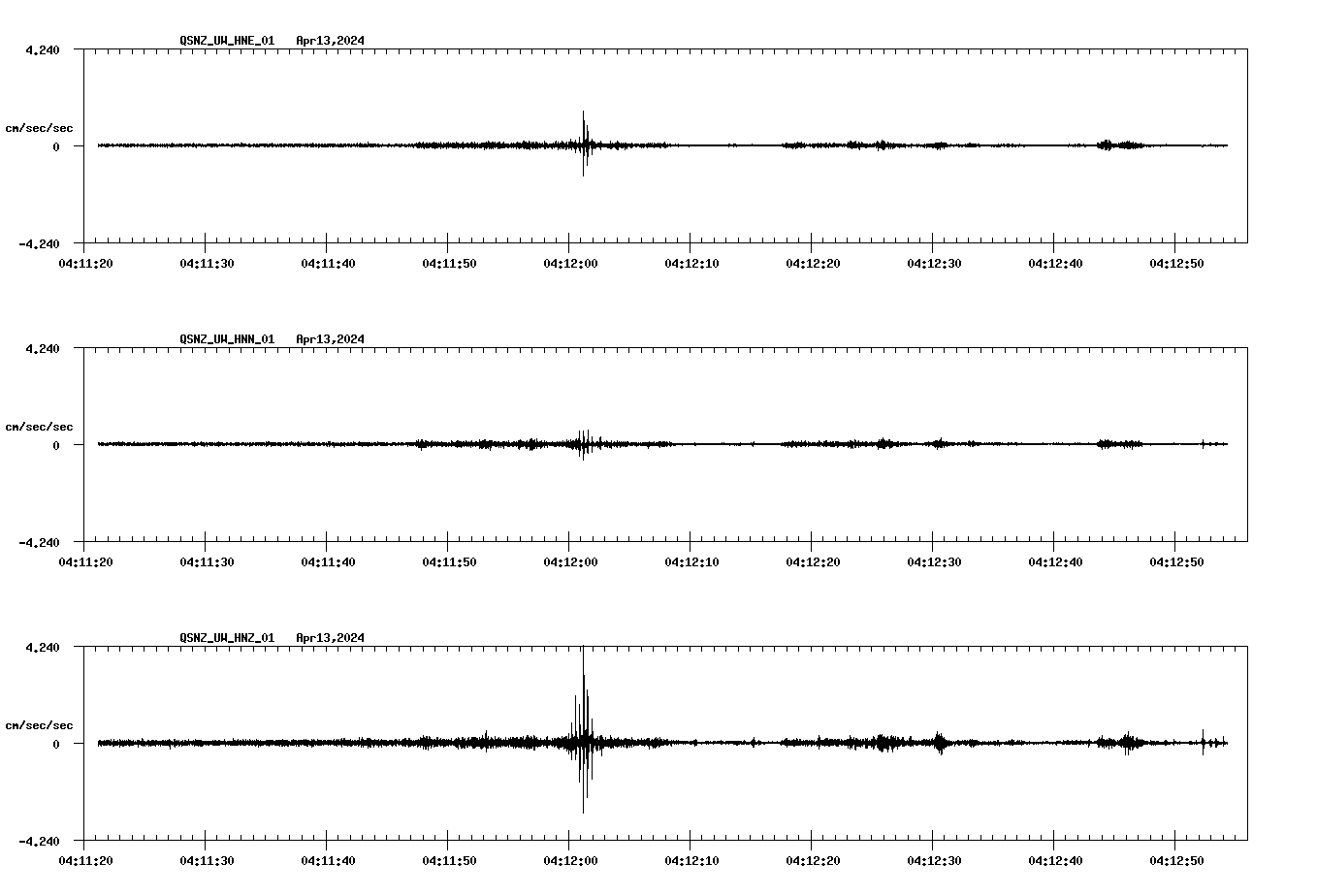 NetQuakes seismogram