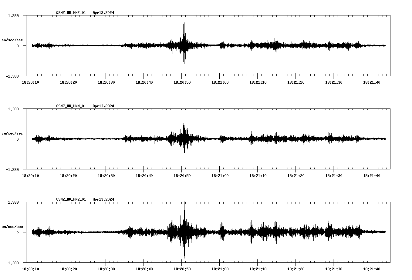 NetQuakes seismogram