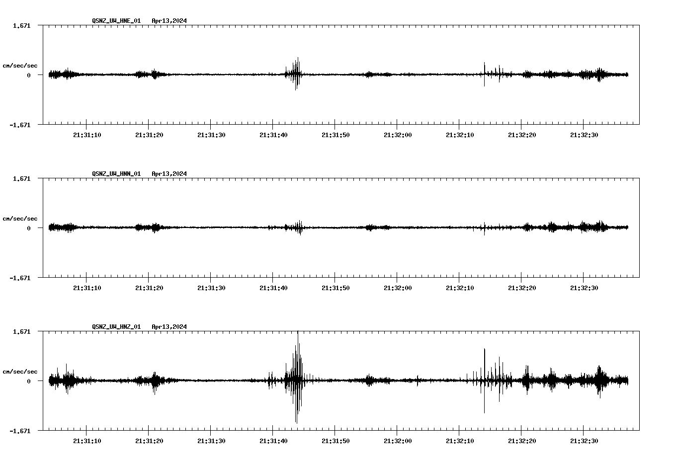 NetQuakes seismogram