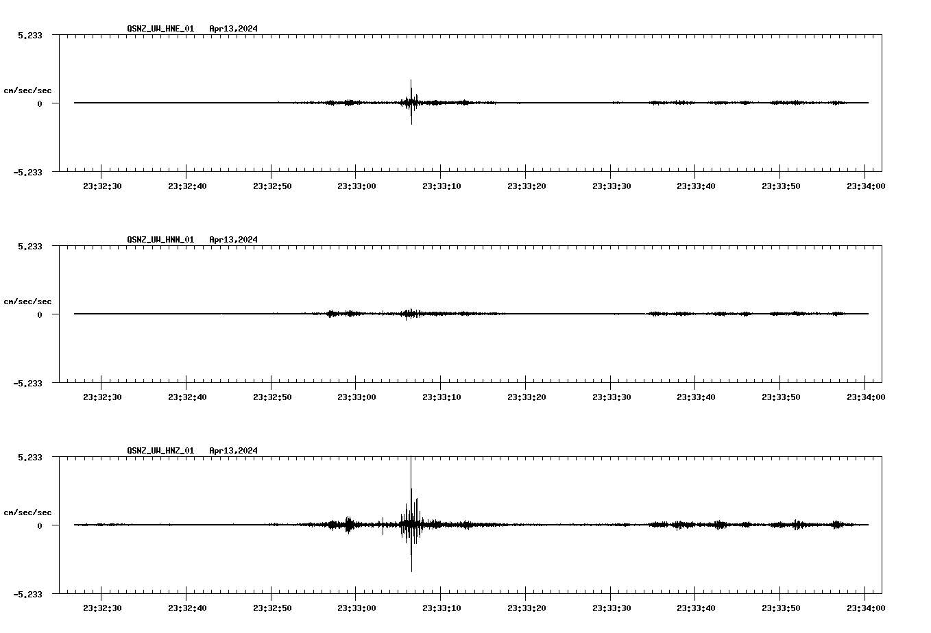NetQuakes seismogram
