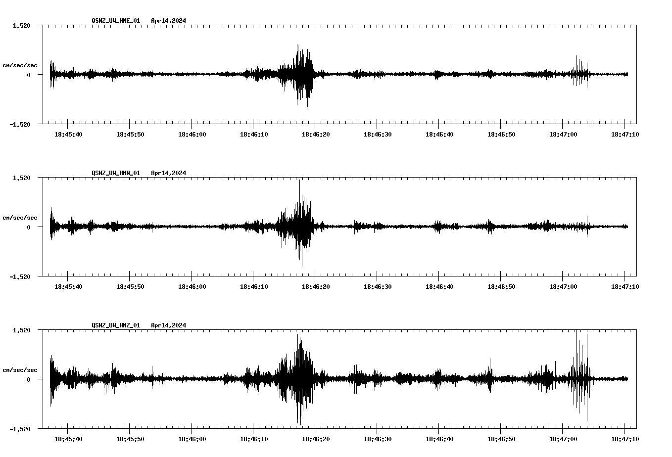 NetQuakes seismogram