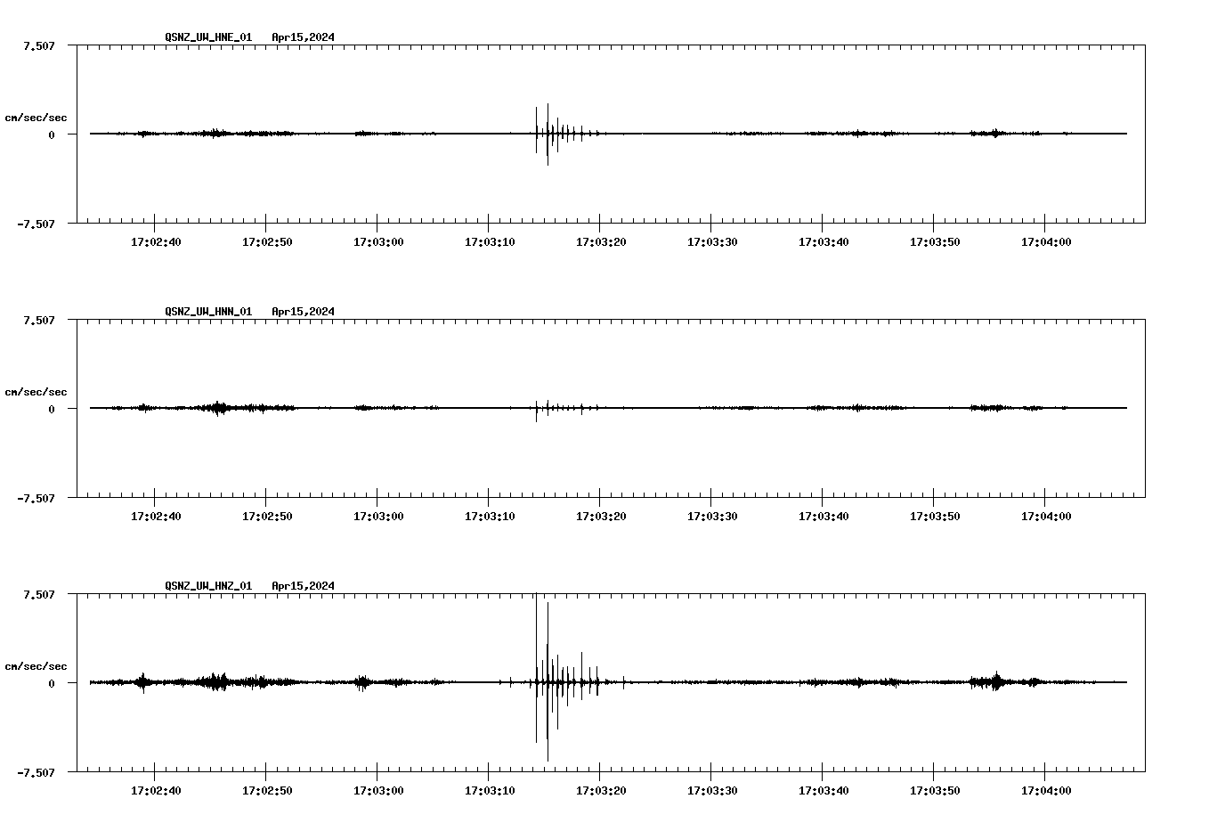 NetQuakes seismogram