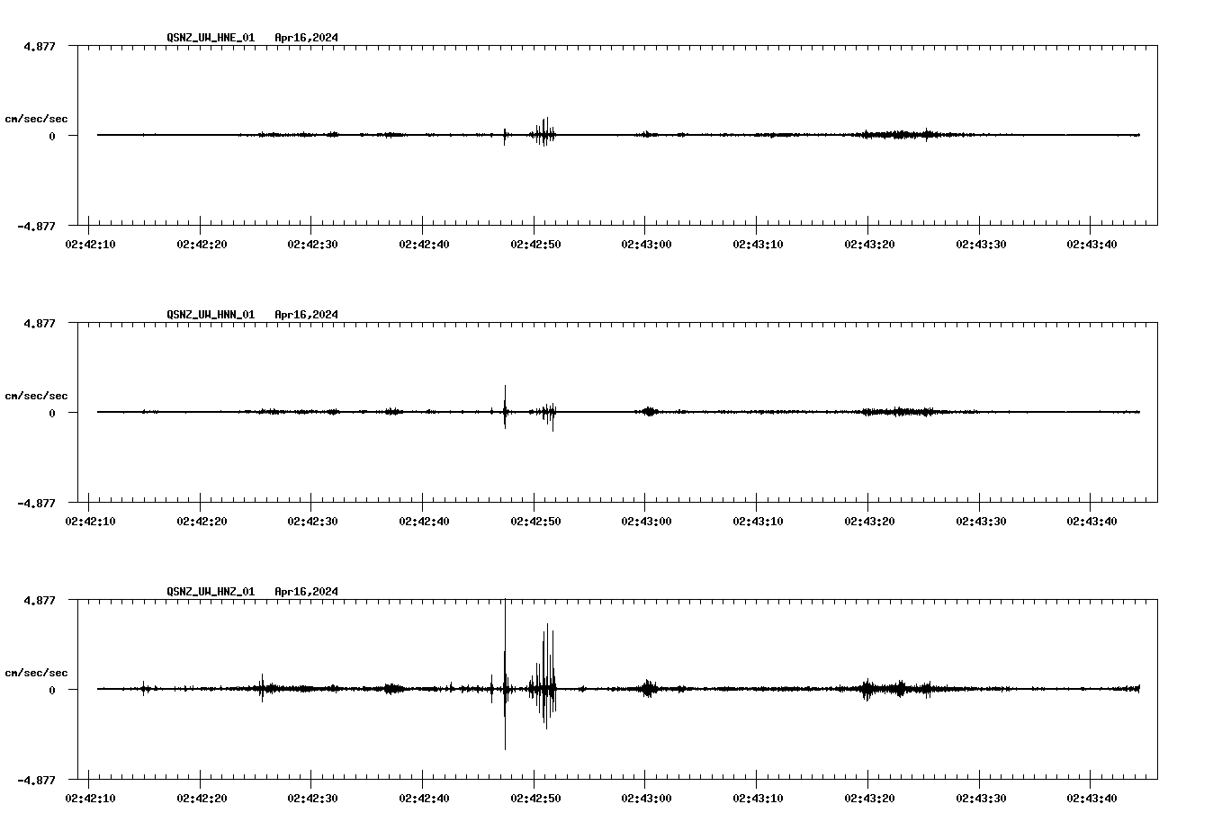 NetQuakes seismogram
