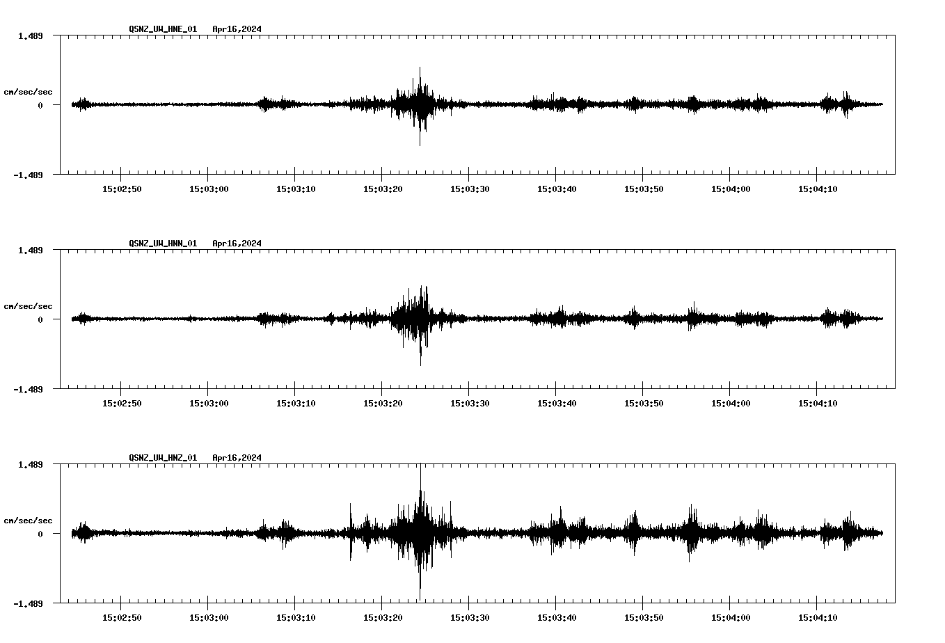 NetQuakes seismogram