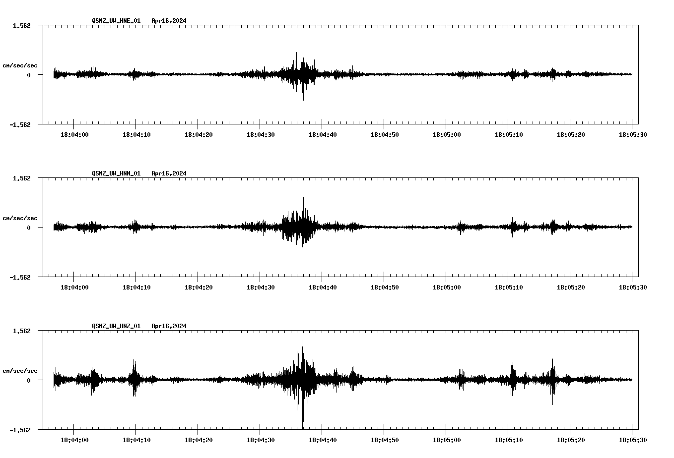 NetQuakes seismogram