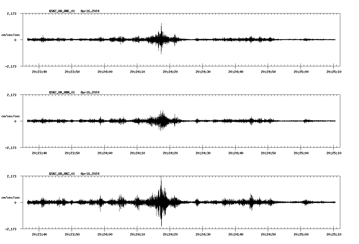 NetQuakes seismogram