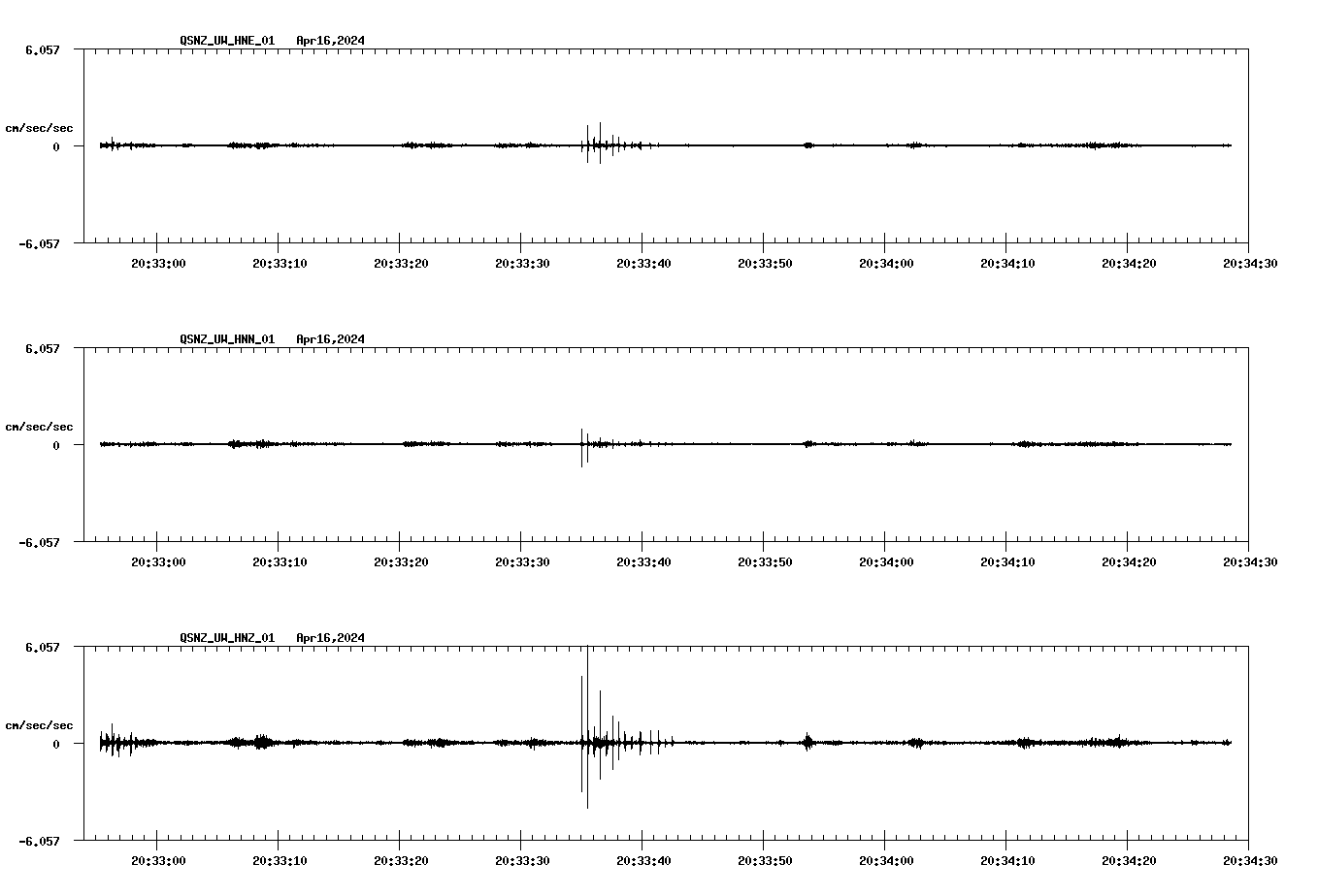 NetQuakes seismogram