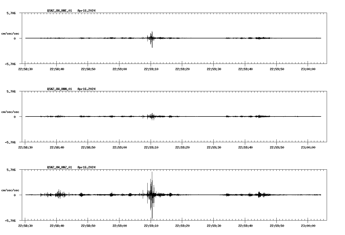 NetQuakes seismogram