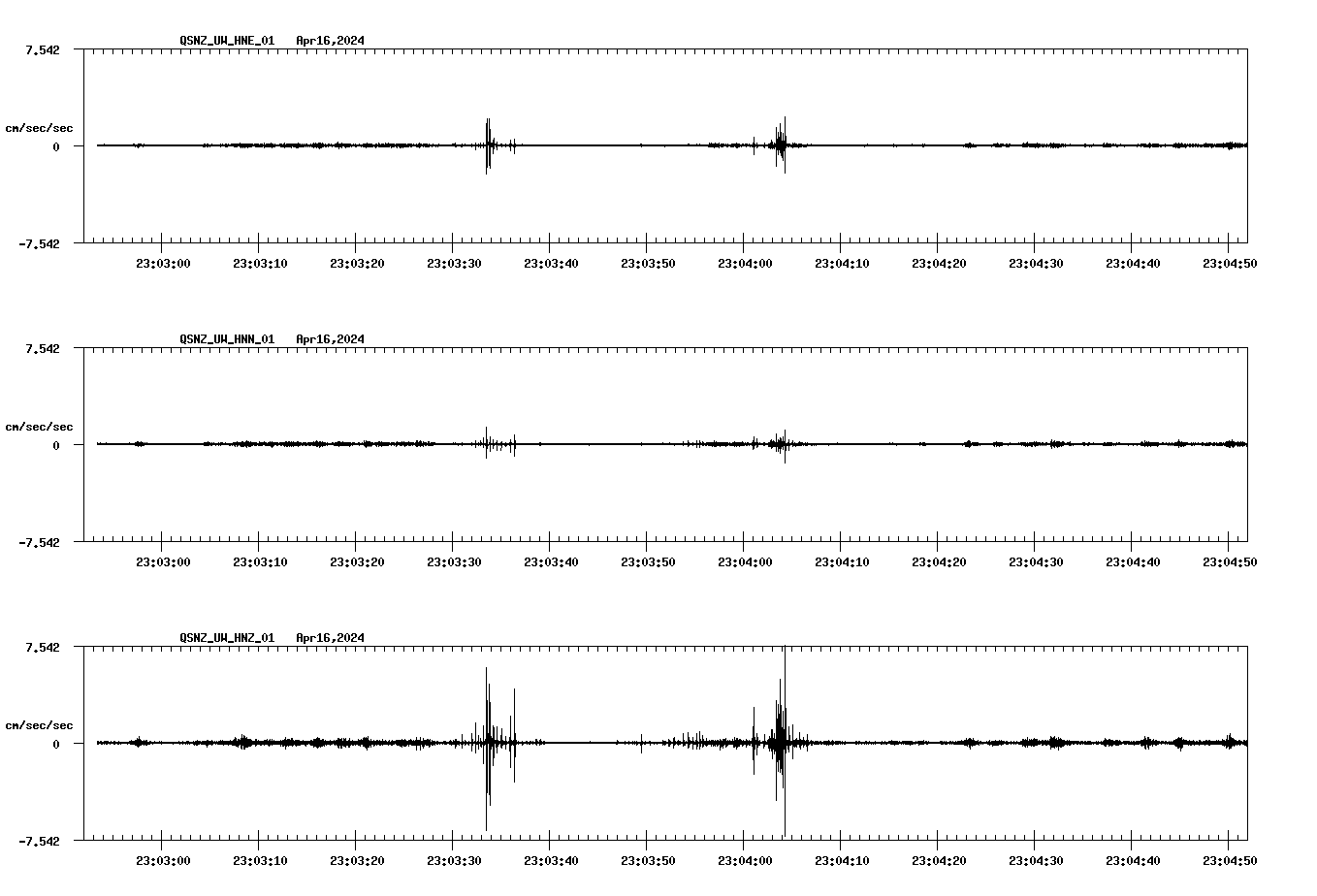 NetQuakes seismogram