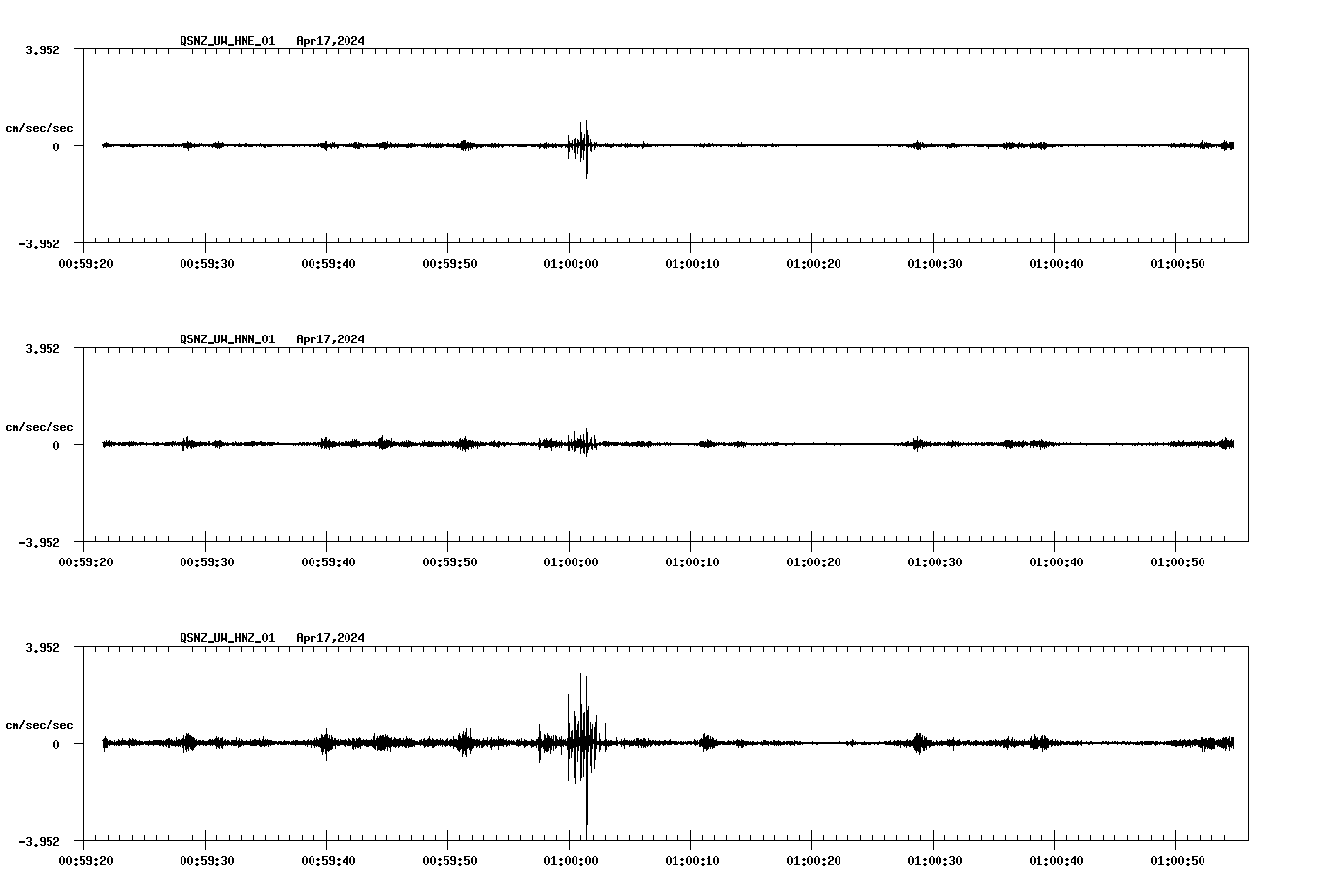 NetQuakes seismogram