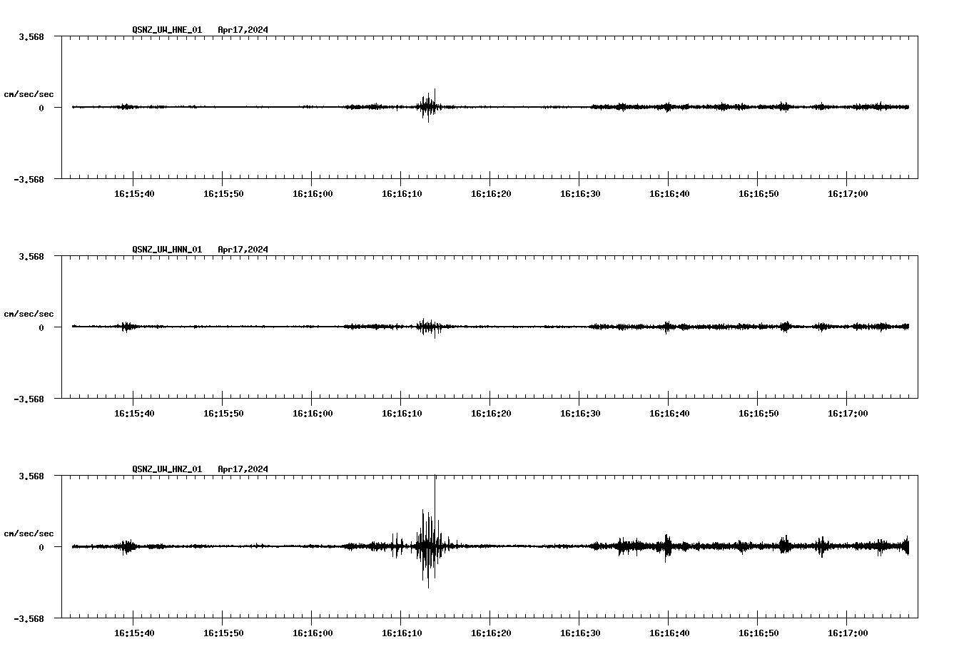 NetQuakes seismogram