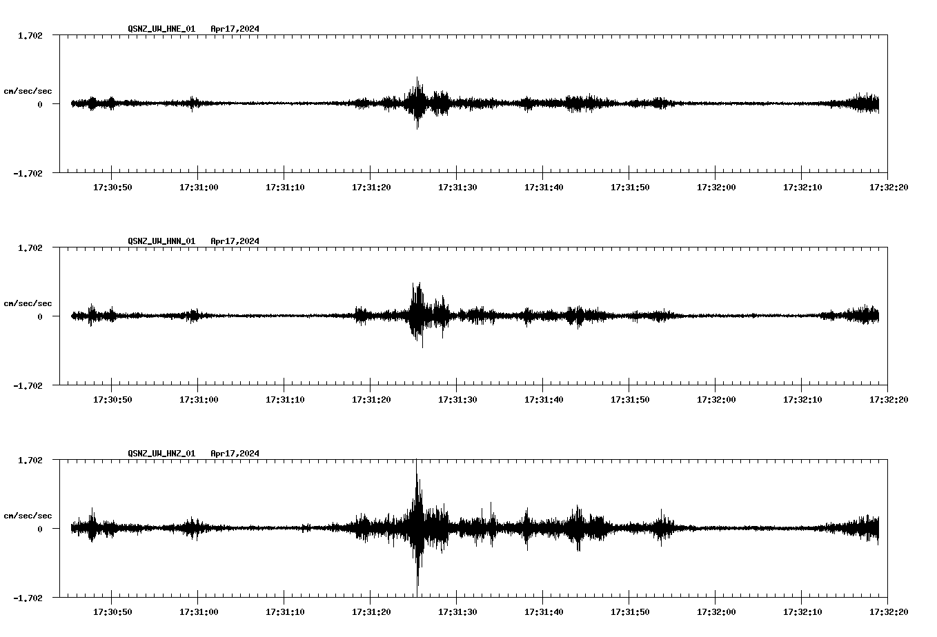 NetQuakes seismogram
