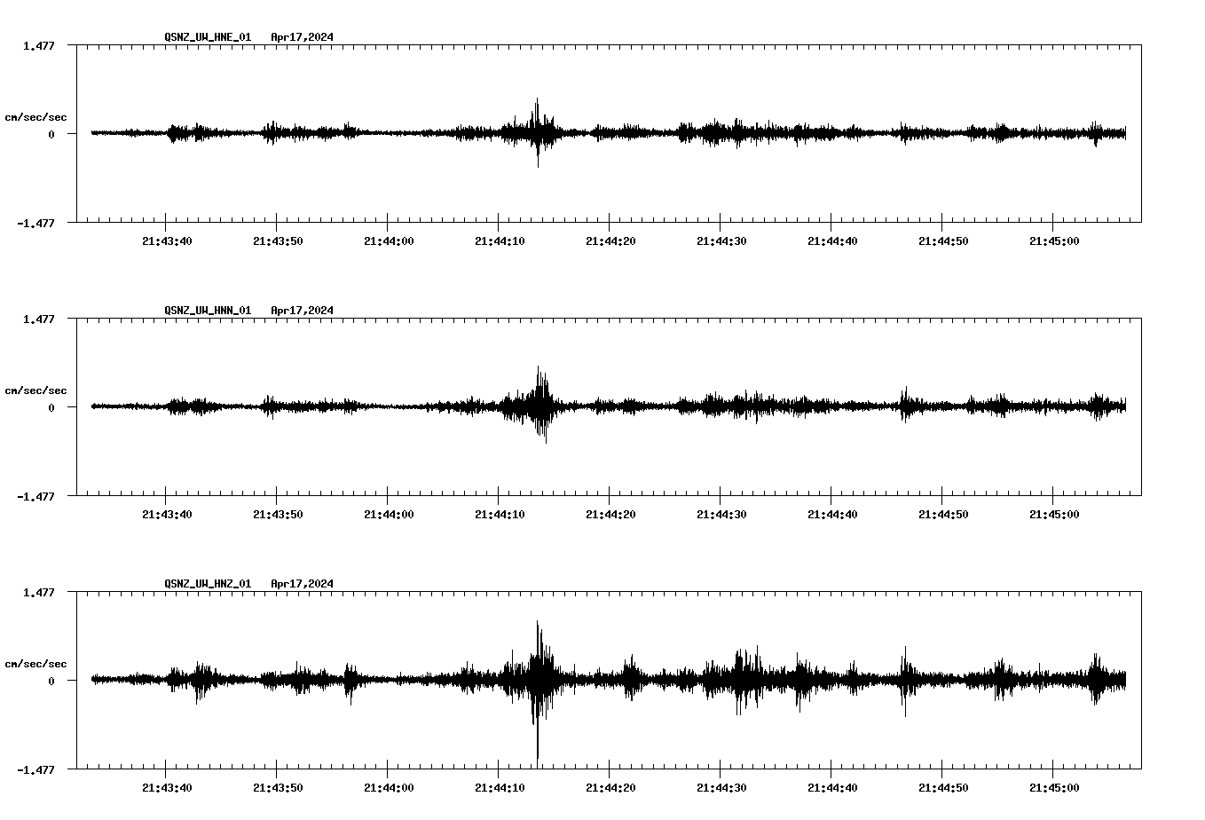 NetQuakes seismogram