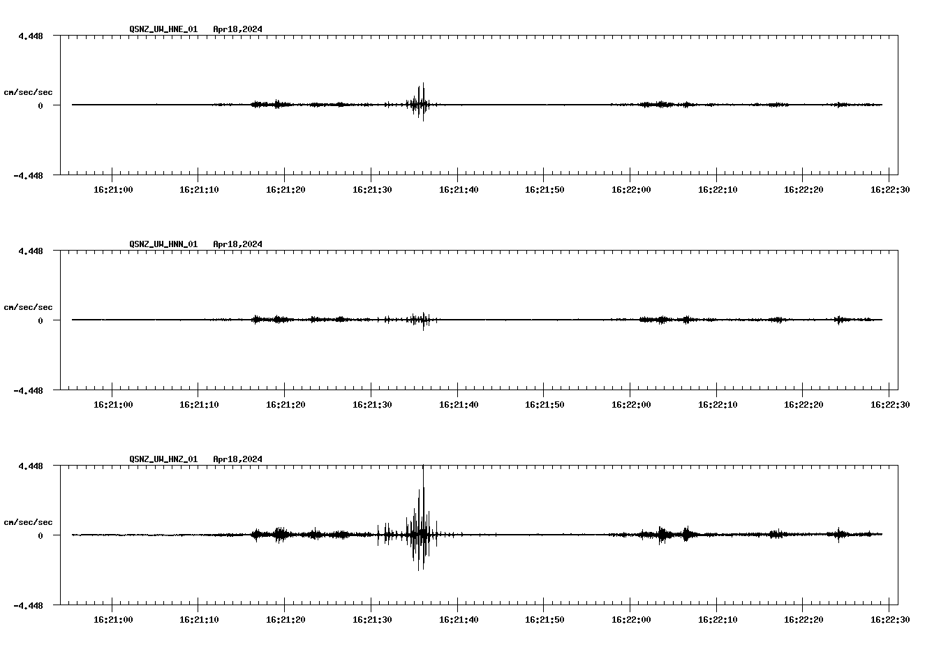 NetQuakes seismogram