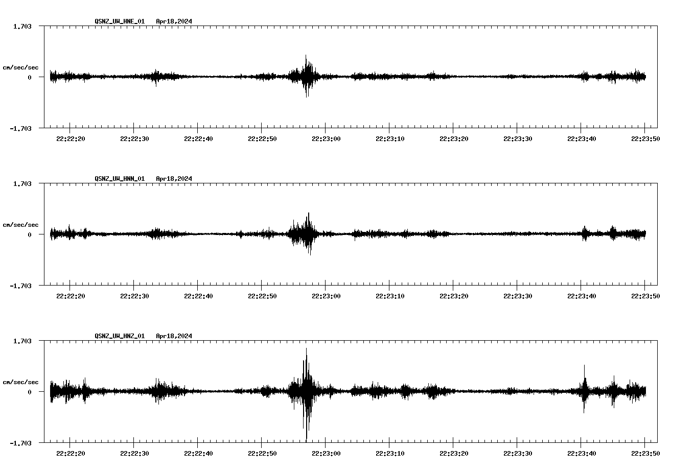 NetQuakes seismogram