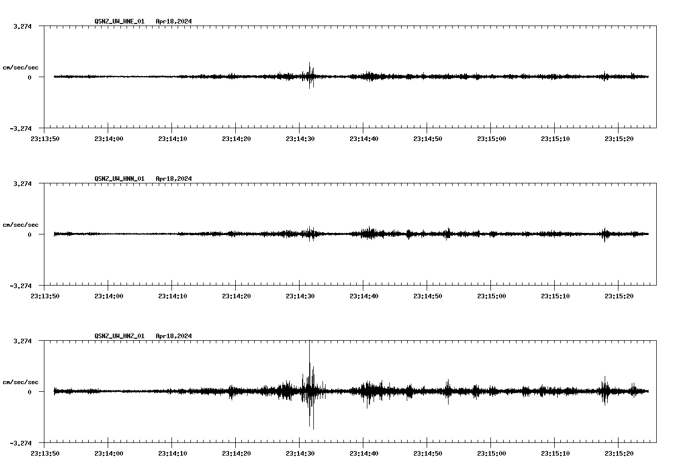 NetQuakes seismogram