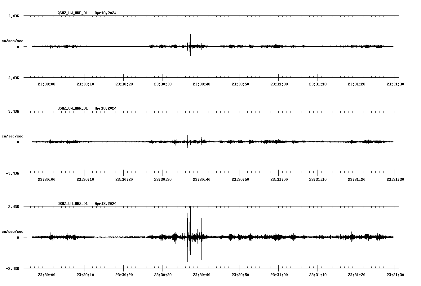 NetQuakes seismogram