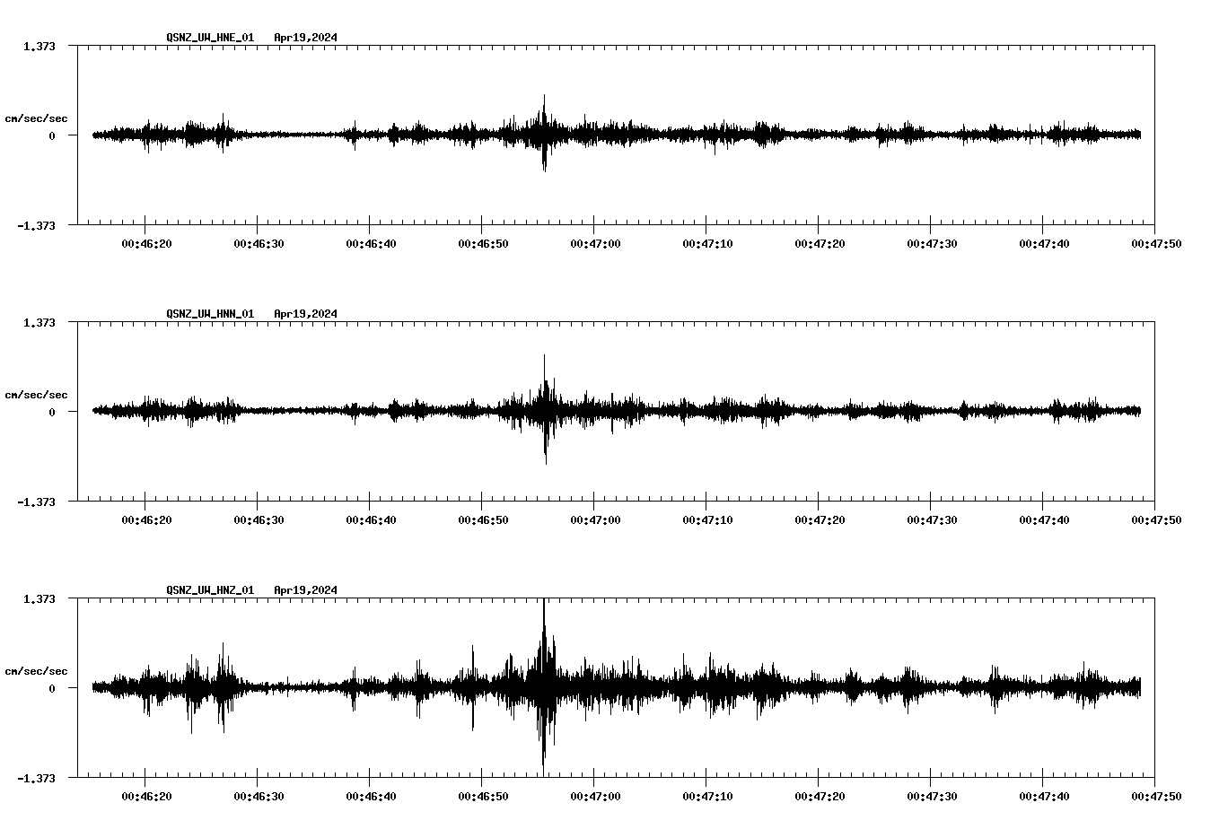 NetQuakes seismogram
