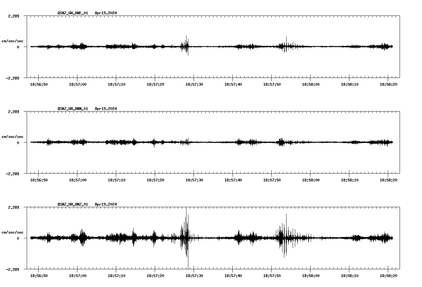 NetQuakes seismogram