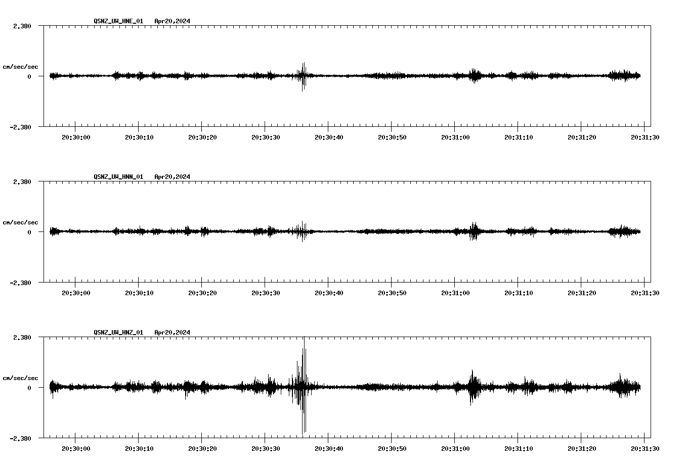 NetQuakes seismogram
