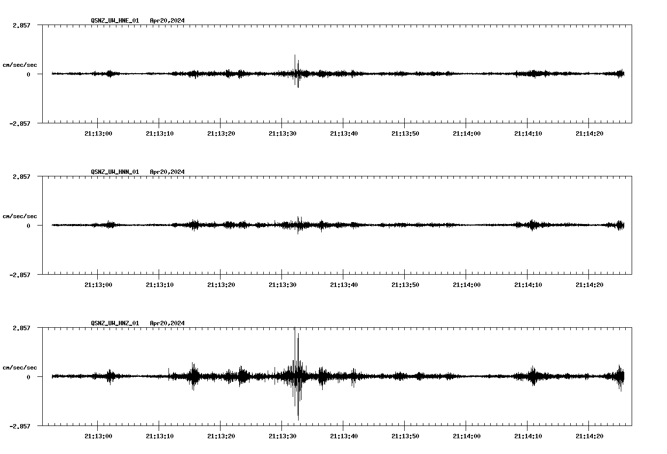 NetQuakes seismogram