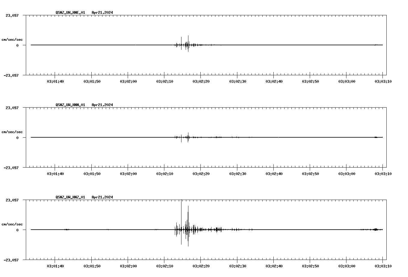 NetQuakes seismogram